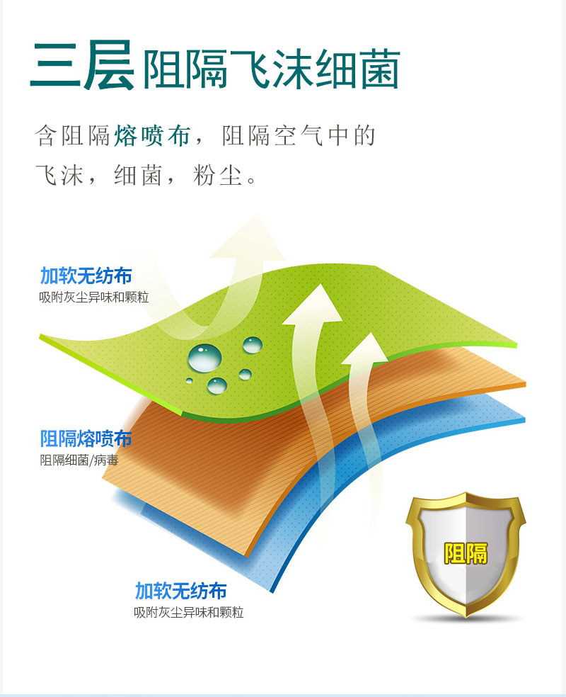 如何戴好口罩？冠悅醫(yī)用口罩，你戴正確了嗎？