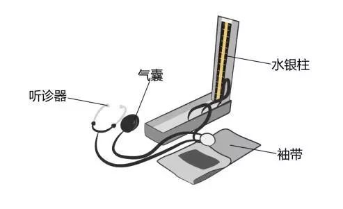 醫(yī)療器械廠家：水銀血壓計的使用方法！